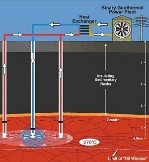 Геотермальная энергия - энергия глубин