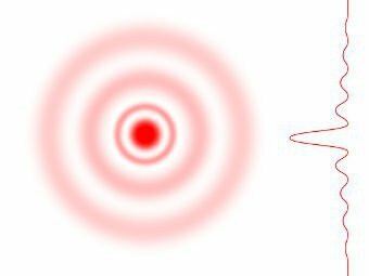Сечение симметричного луча Бесселя и график зависимости интенсивности от радиуса. Иллюстрация пользователя Egmason с сайта wikipedia.org