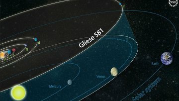 Сравнение Солнечной системы и системы звезды Gliese 581