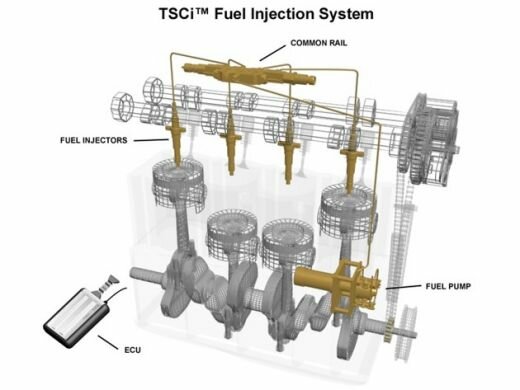 Transonic Combustion - можно модернизировать классический ДВС
